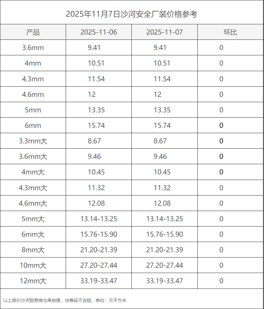 2026年3月28日内蒙玉晶市场价格参考