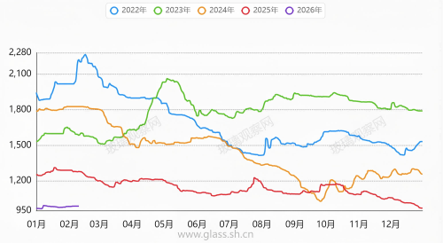 湖北主要厂家库存走势图